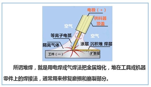 堆焊：提高立磨磨辊使用寿命的法宝